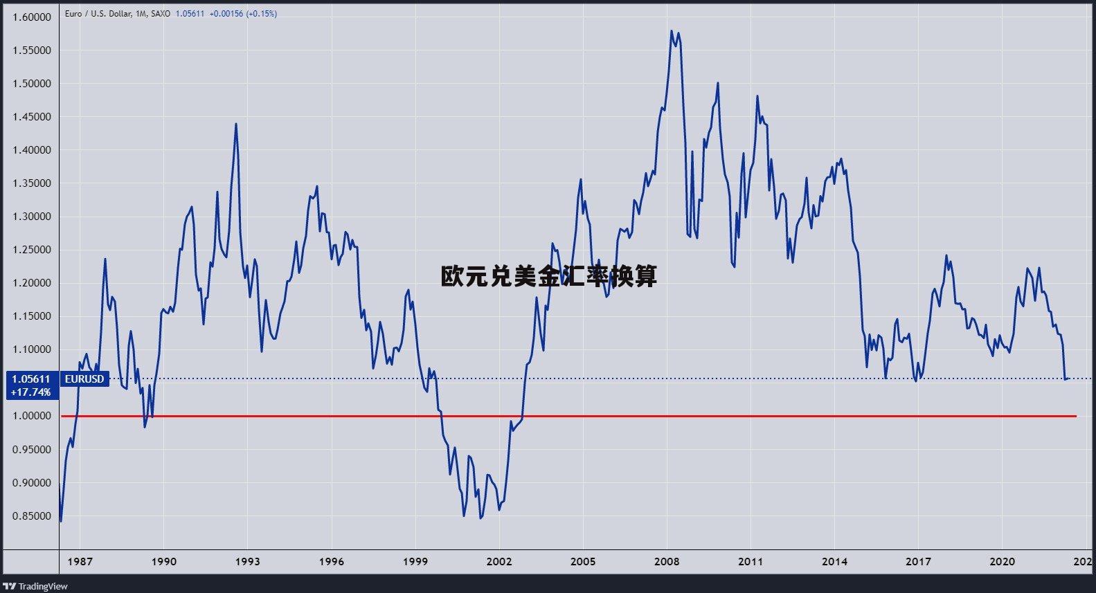 usd汇率转换美金、usd汇率转换美金公式