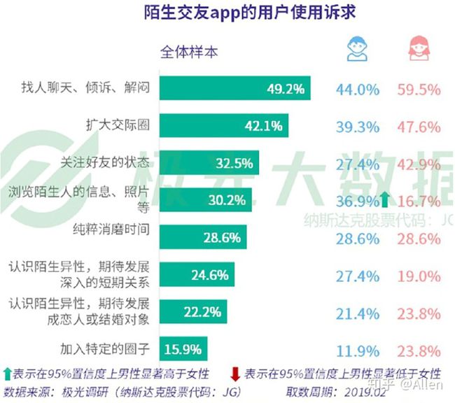 国外比较开放的社交软件冫的简单介绍