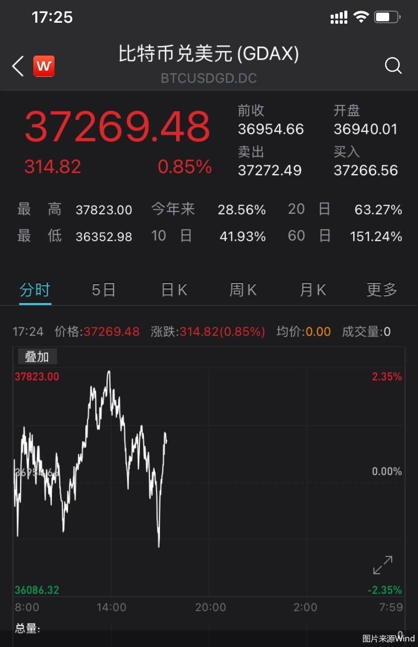 比特币最新价格、比特币最新价格实时走势图