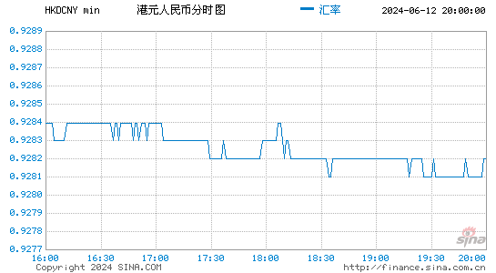 usdt兑换人民币汇率怎么看的简单介绍