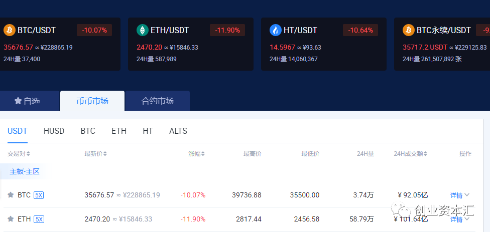 eth/USDT价格今日行情、ethusdt价格今日行情 新浪