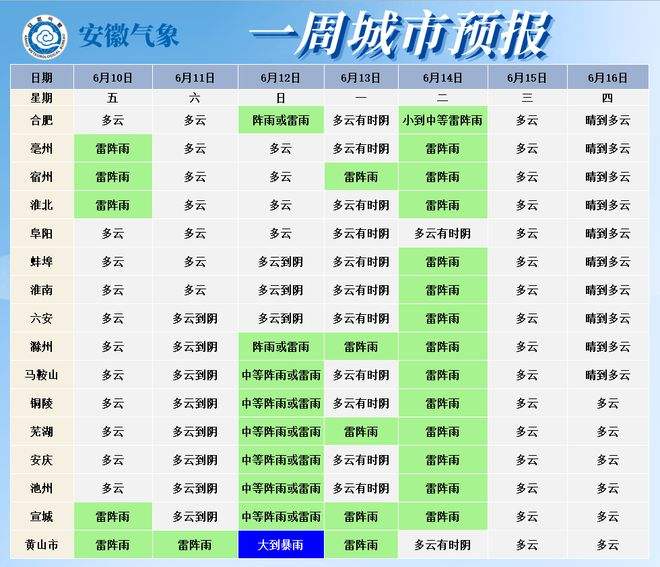 合肥一周天气预报、安徽合肥15天最高温度