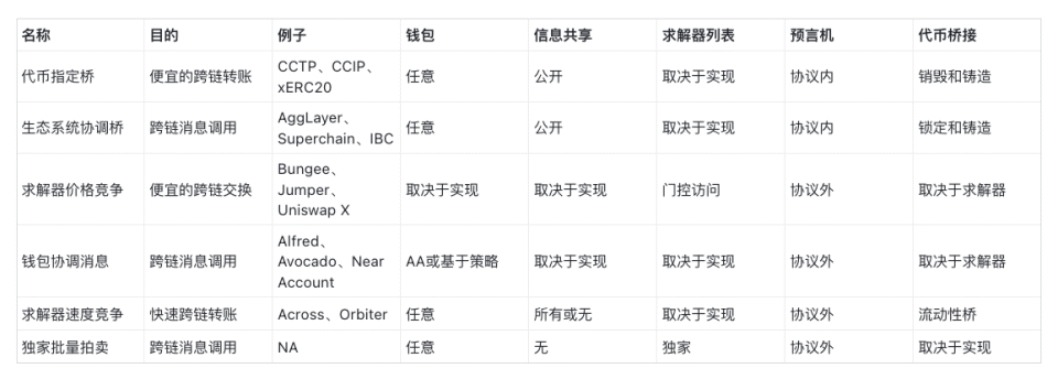 metamask设置观察钱包、metamask钱包官方最新版