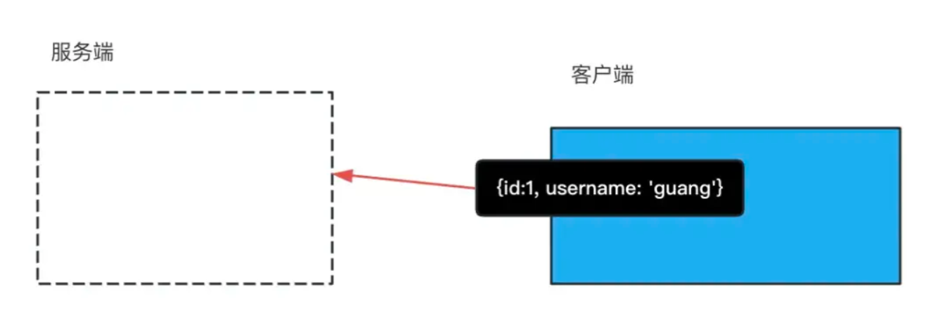 token和cookie的区别、token和cookie有什么区别