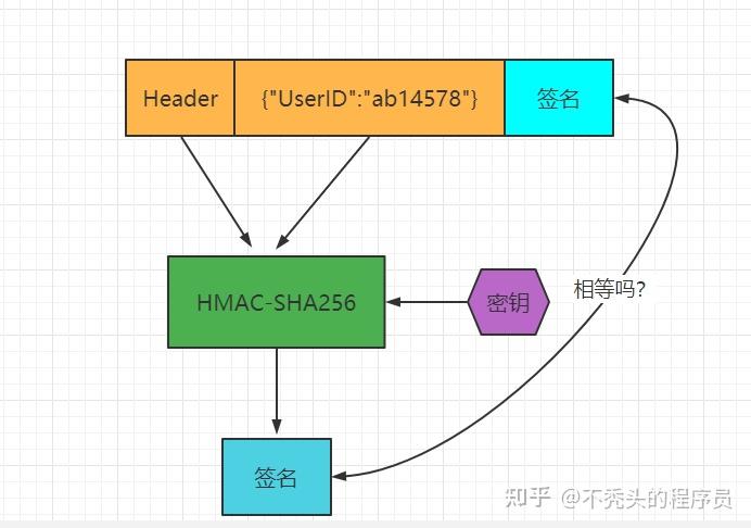 token和cookie的区别、token和cookie有什么区别