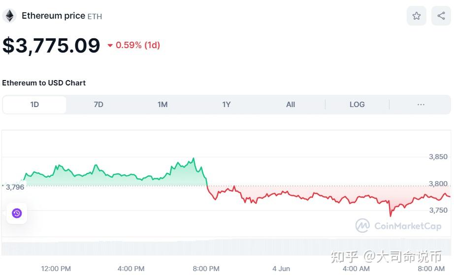 比特币今日价格美元、比特币今日价格美元格