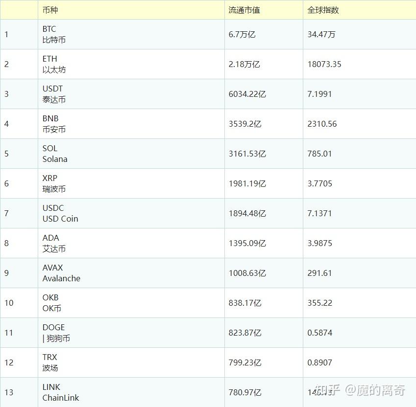 全球十大虚拟币交易平台、全球十大虚拟币交易所排名