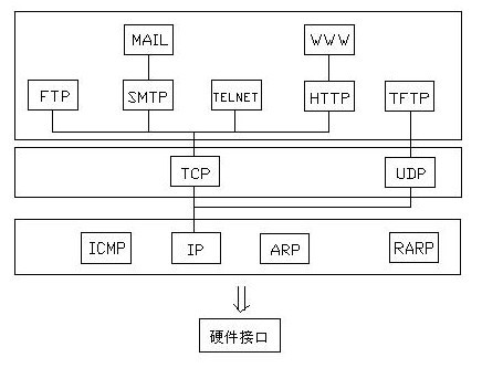 ethernetip与tcp/ip区别、ethernetip与tcpip区别硬件接口