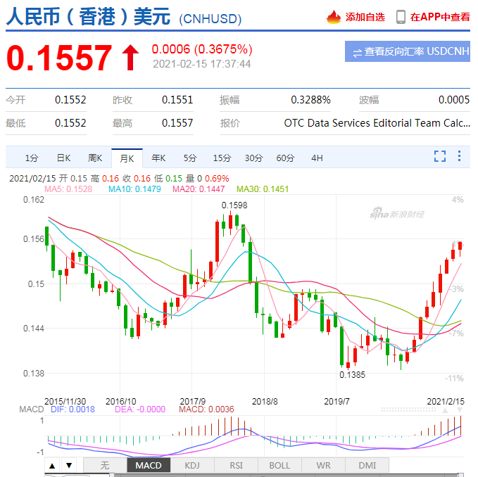 usdt人民币汇率在线、usdt汇率今日兑人民币汇率