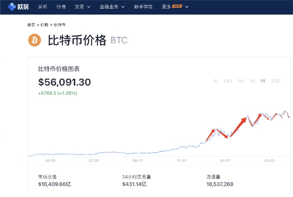 比特币成交价、比特币成交量最新资讯