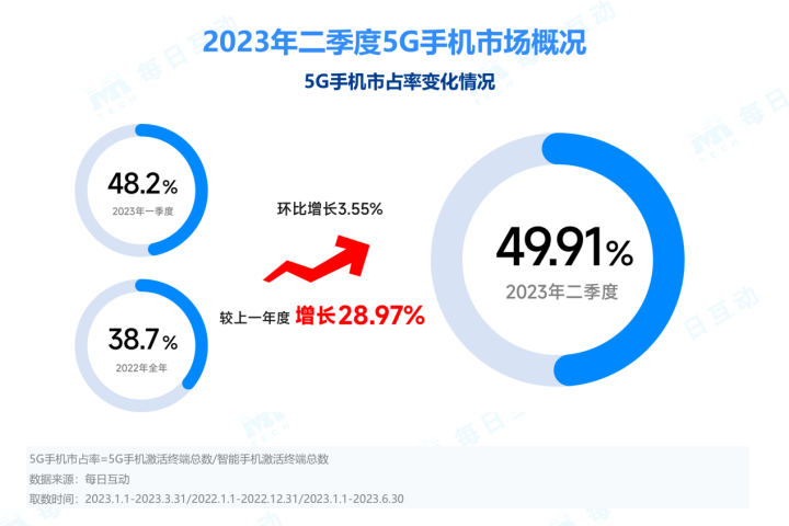 苹果telegreat怎么解除限制2023、苹果telegreat怎么解除限制会出现什么问题