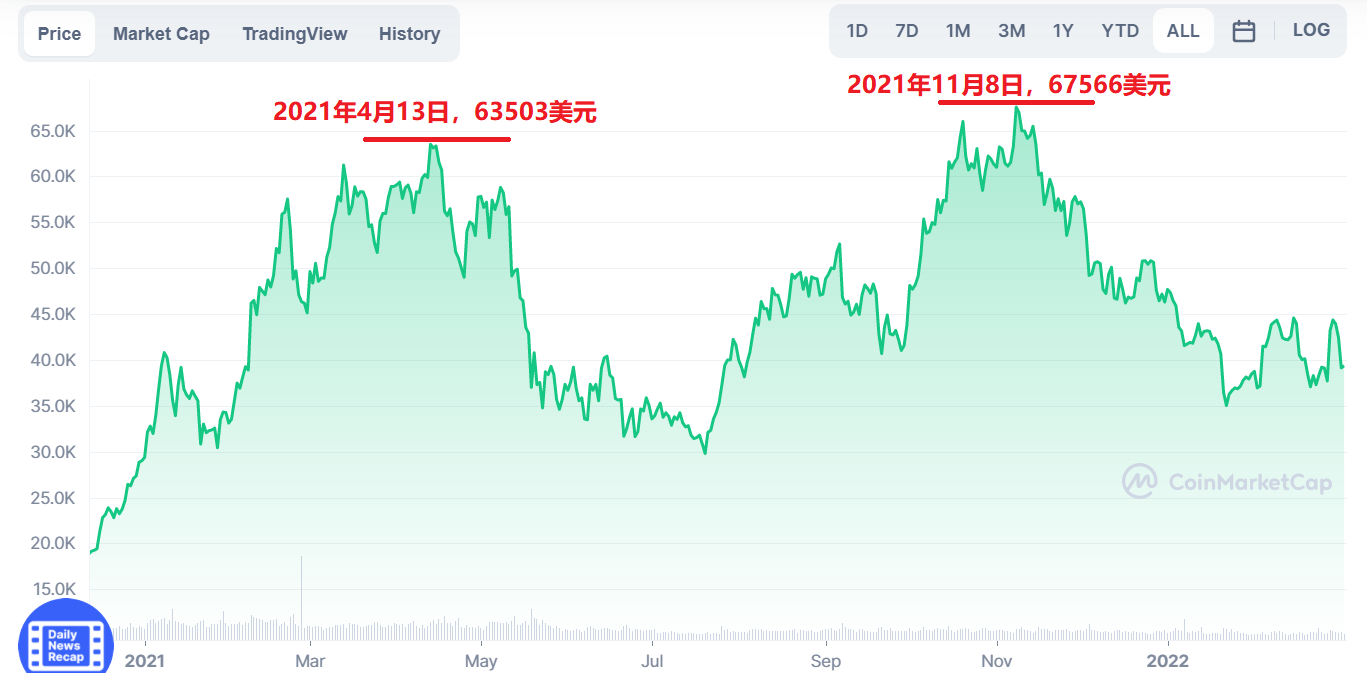 比特币价格实时行情美元、比特币价格实时行情美元走势分析图