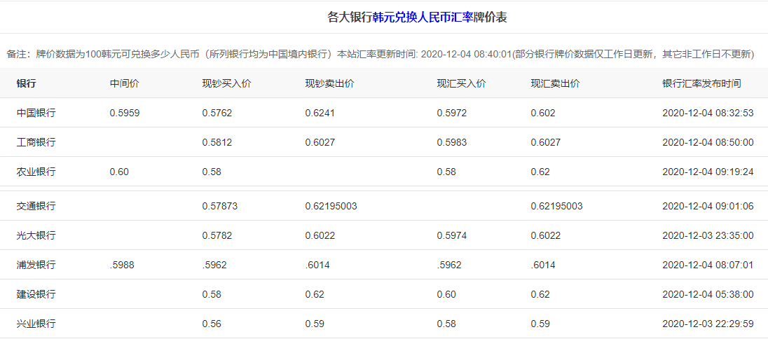 usdt兑换人民币汇率在线、usdt汇率今日兑人民币汇率