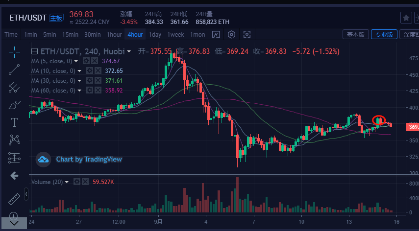 usdt属于什么币种有涨幅吗的简单介绍