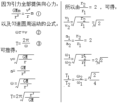 加速度三个基本公式、加速度三个基本公式怎么用