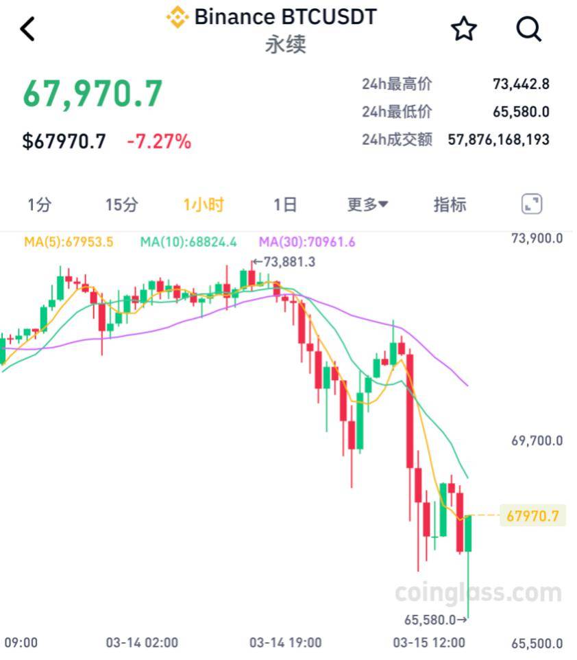 1个比特币交易今日价格、1个比特币交易今日价格是多少