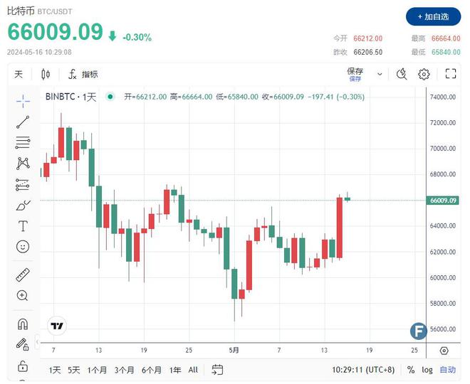 比特币交易今日价格多少美元、比特币交易今日价格多少美元人民币