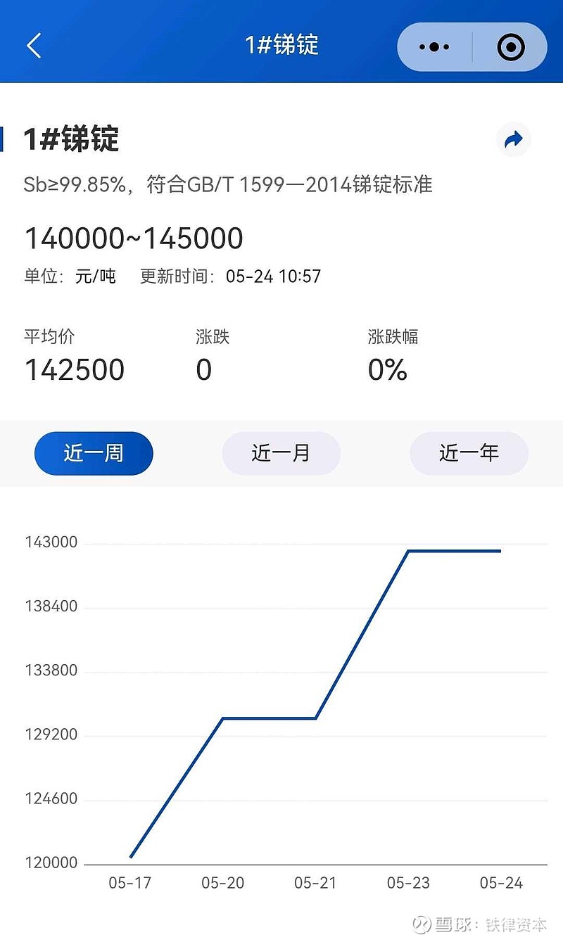 虚拟币价格、虚拟币价格排行