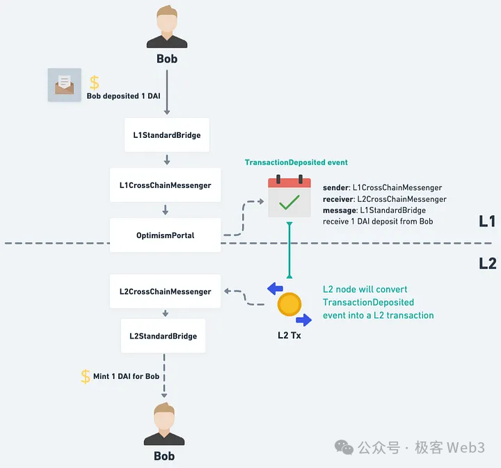 metamask是干嘛的、metamask有中文版吗