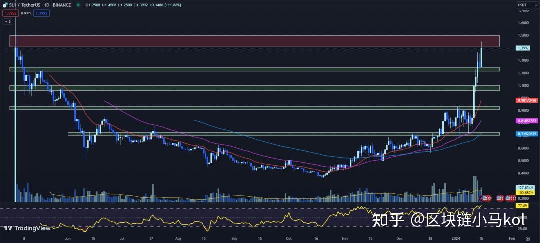 2024有望翻十倍的低价币、2024有望翻十倍的低价币嘛