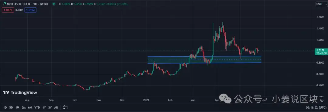 usdt价格今日行情低买高卖的简单介绍