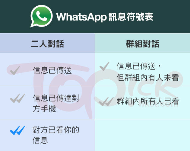 whatsapp怎么加好友进群组、whatsapp怎么添加好友进群里