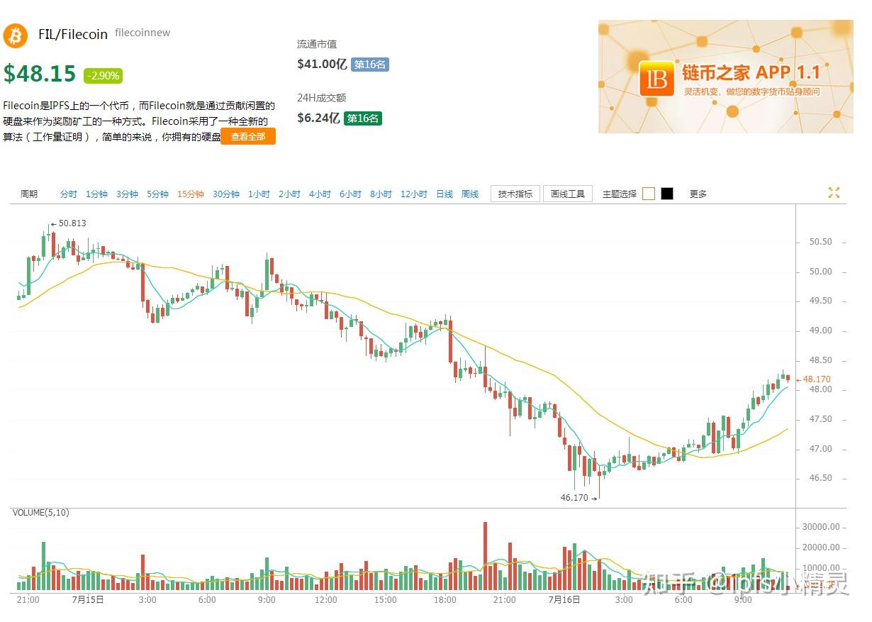 fil币价格今日行情最新、fil2024年预估价格多少一枚