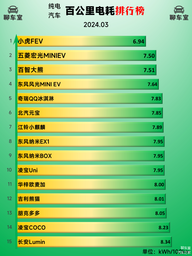 包含telegreat参数获取2024的词条