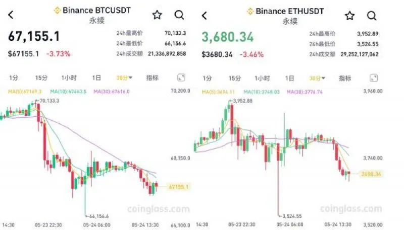 比特币美元实时行情新浪网，比特币美元实时行情新浪网最新走势