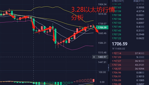 以太坊价格今日行情走势分析k线，以太坊价格今日行情走势分析k线比特币的价格