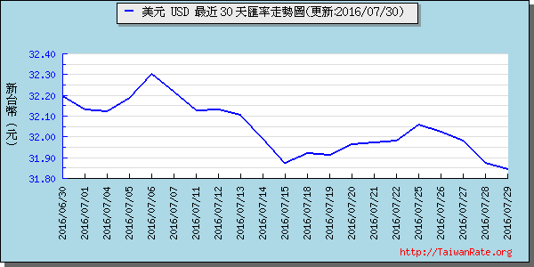 usd和rmb汇率，usd rmb 汇率