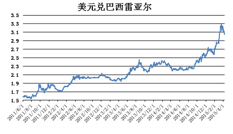 usd和rmb汇率，usd rmb 汇率