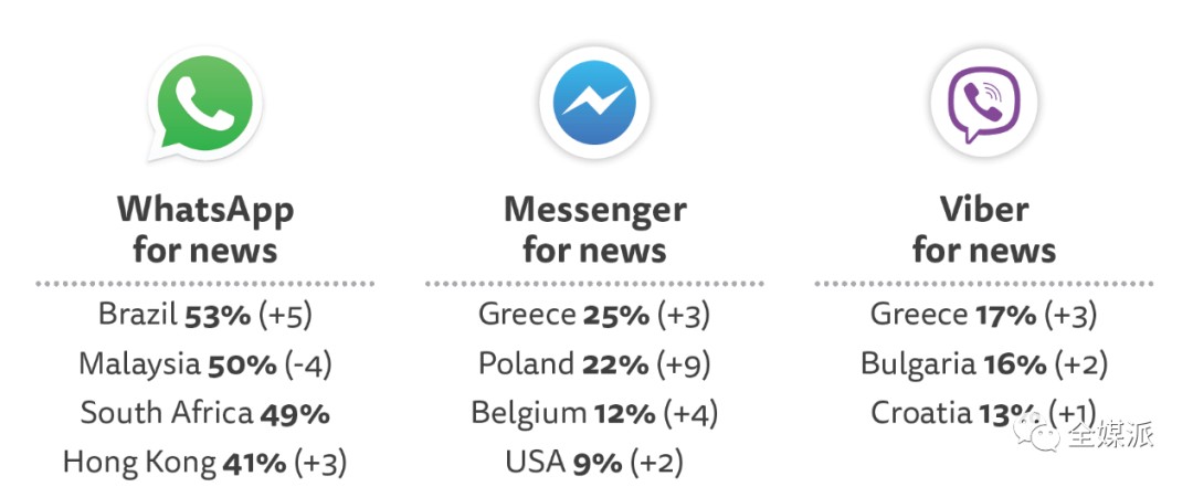 whatsapp哪些国家用，whatsapp在哪些国家比较受欢迎