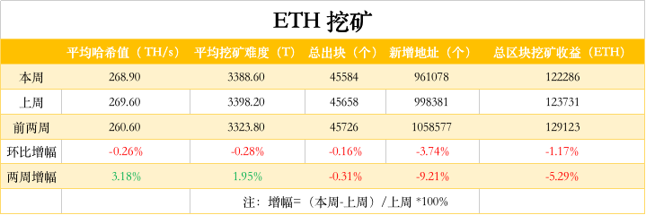 以太坊合约价格今日行情，以太坊合约价格今日行情走势23年11月9日