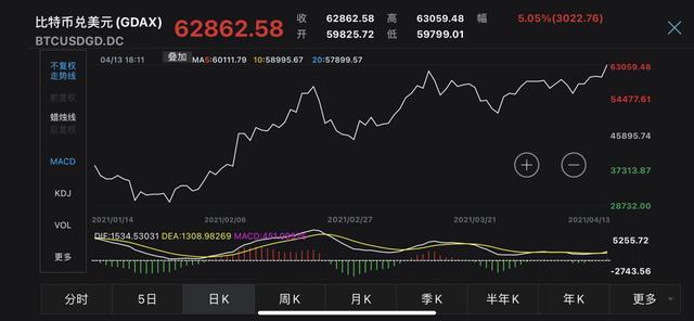 btc今日行情实时，今日btc的行情分析