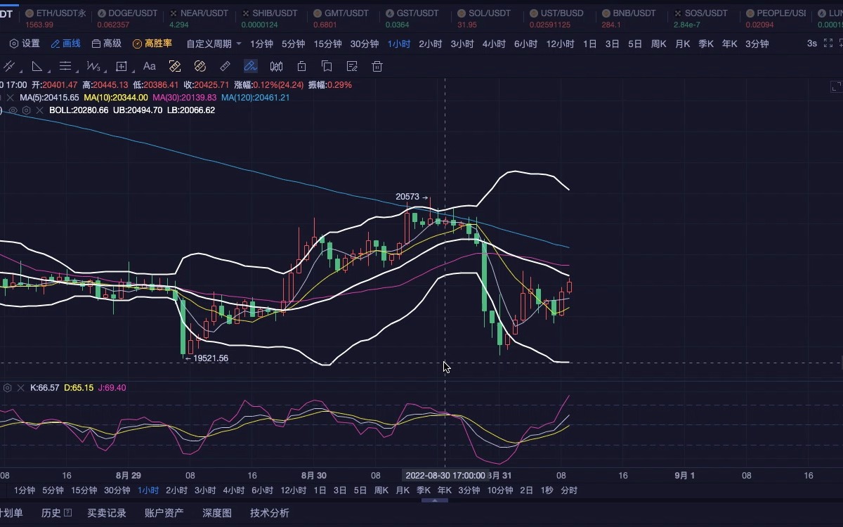 比特币十年月线图，比特币减半时间表及价格图