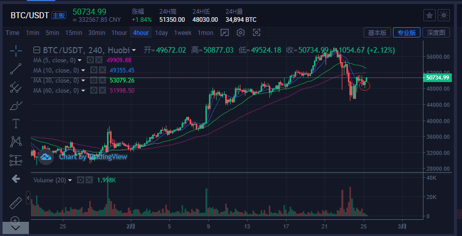 比特币今日价格是多少钱一，比特币今日价格行情多少钱一个