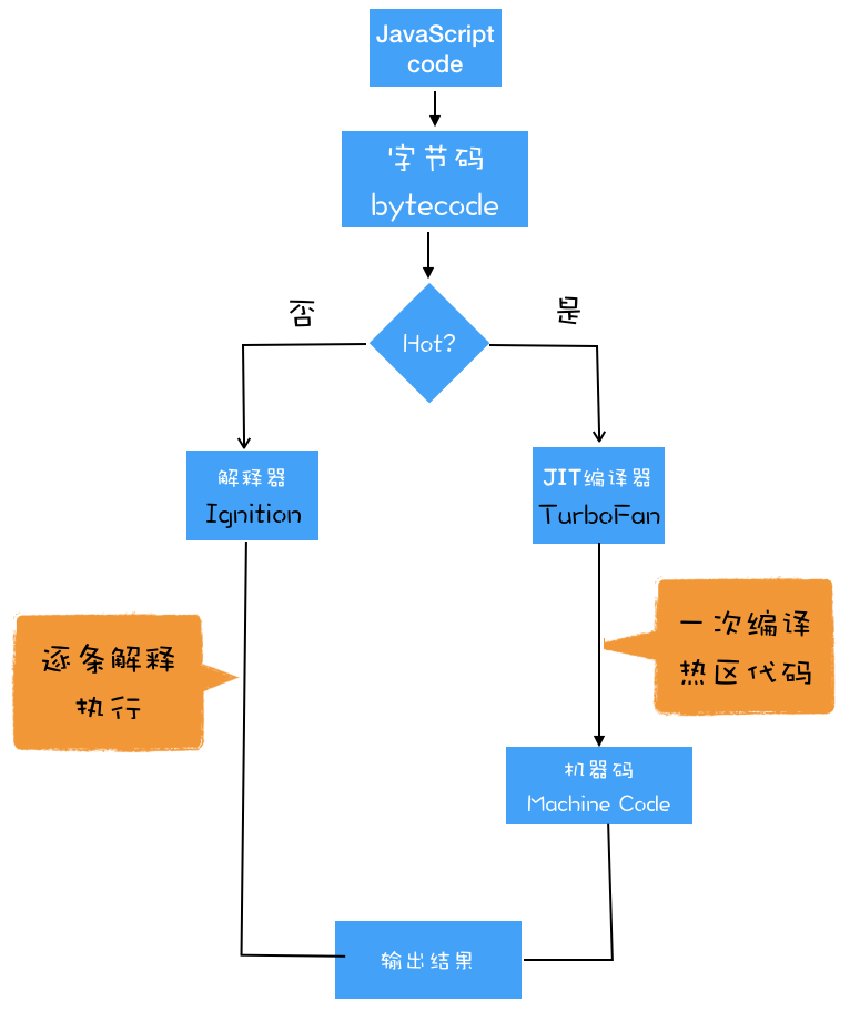 token作用及原理，token详解以及应用原理