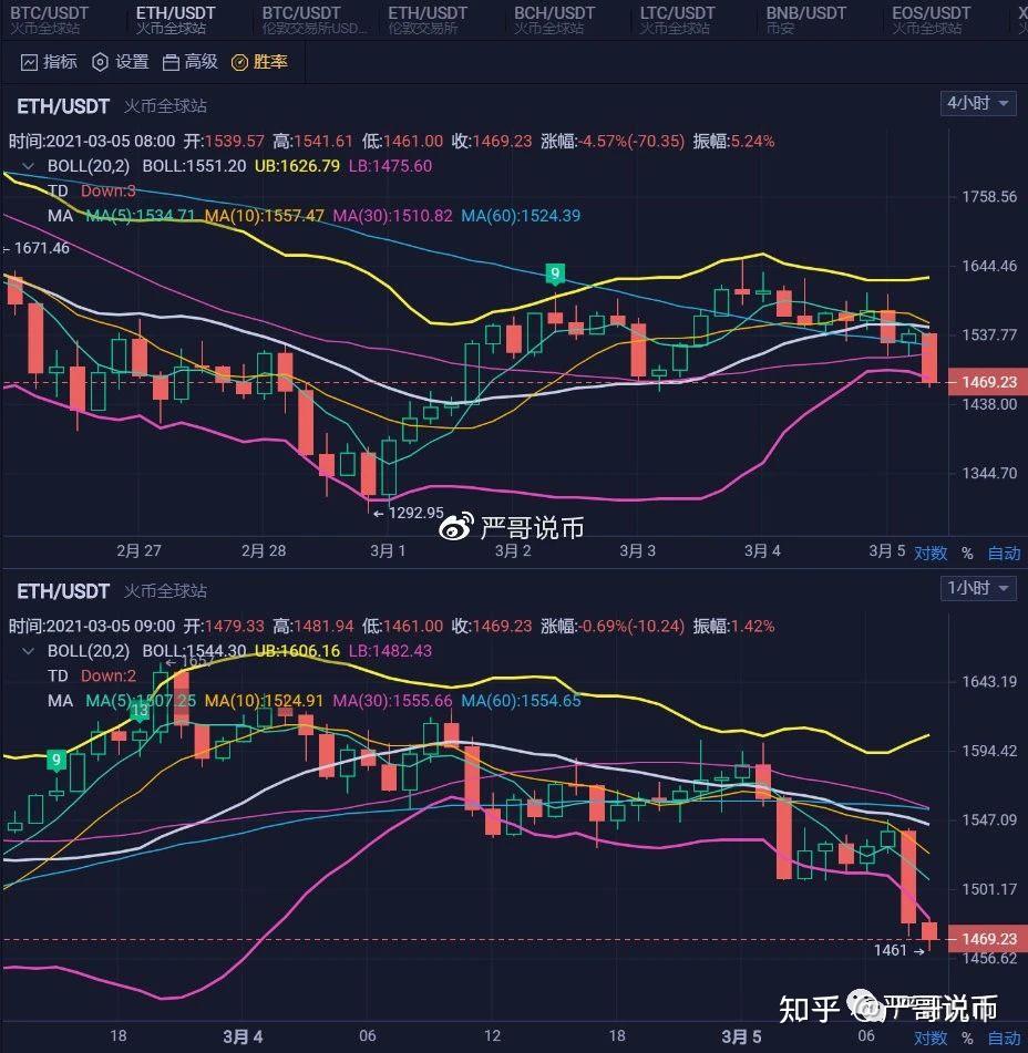 以太经典币价分析，以太经典币历史最高价格是多少