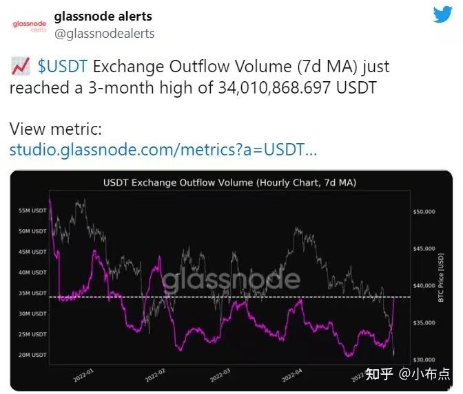 eth/usdt价格今日行情，ethusdt价格今日行情 新浪