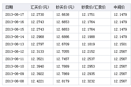 usdt汇率换算人民币，usdt对人民币汇率最新