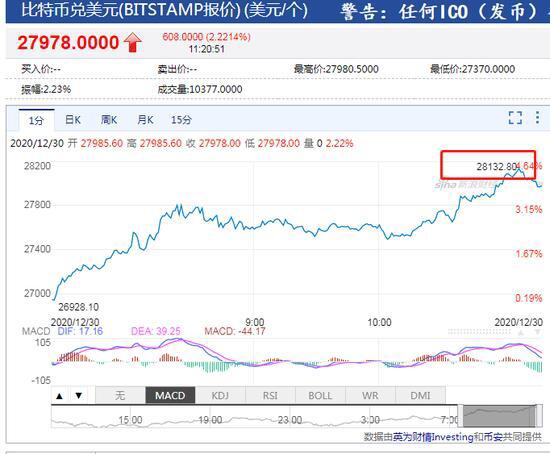 比特币美元实时行情，比特币美元实时行情,新浪