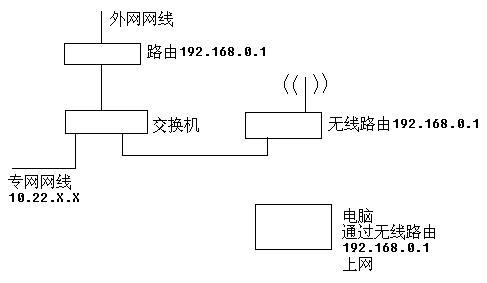 ethernet局域网采用的访问控制方法为的简单介绍