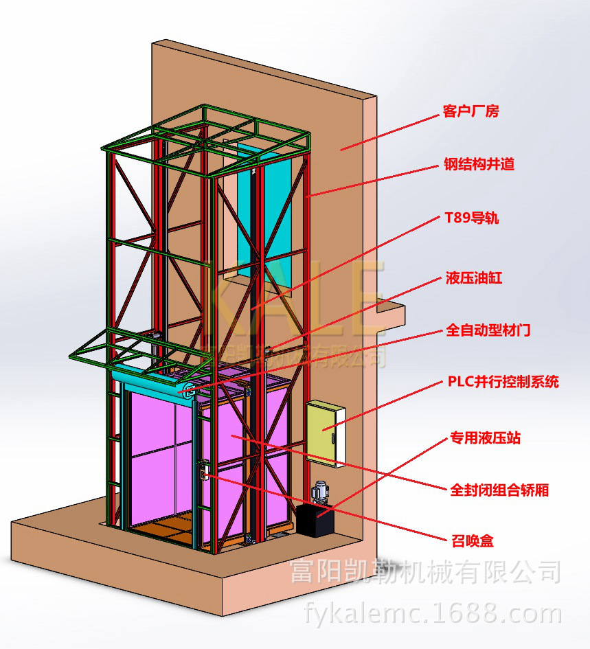 gpt梯子推荐，2020好用的梯子