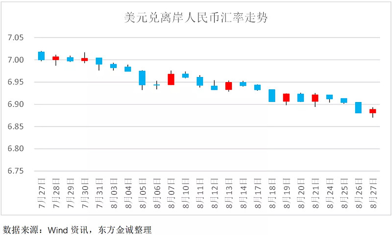 usd离岸汇率，离岸美元汇率今日兑人民币