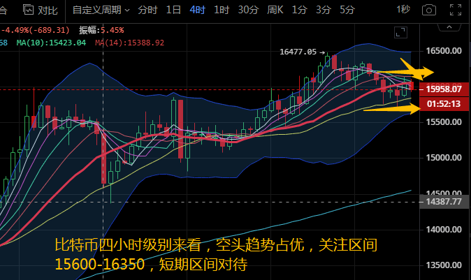 以太坊币行情实时走势，以太坊币最新价格 今日价格