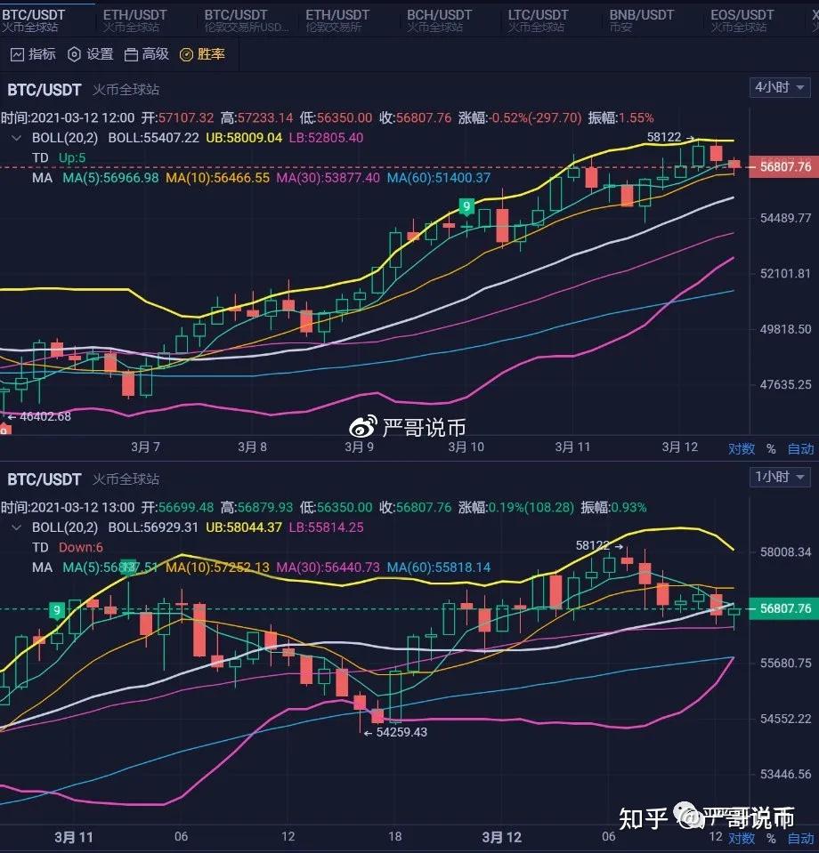 关于usdt汇率怎么算点位的信息