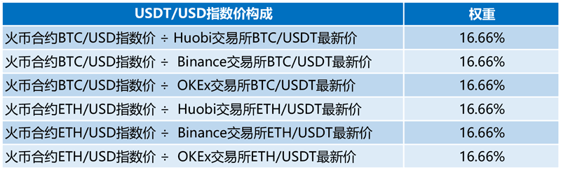 关于usdt汇率怎么算点位的信息