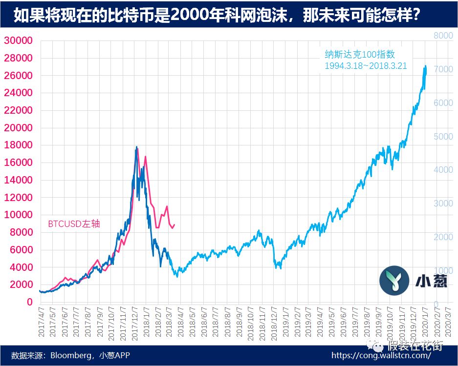 比特币最新价格美元走势图，比特币价格美元走势图实时行情