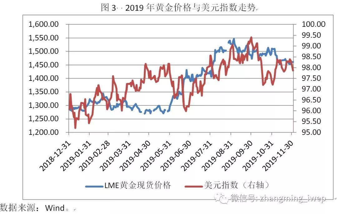 黄金价格，黄金价格今日最新价多少钱一克